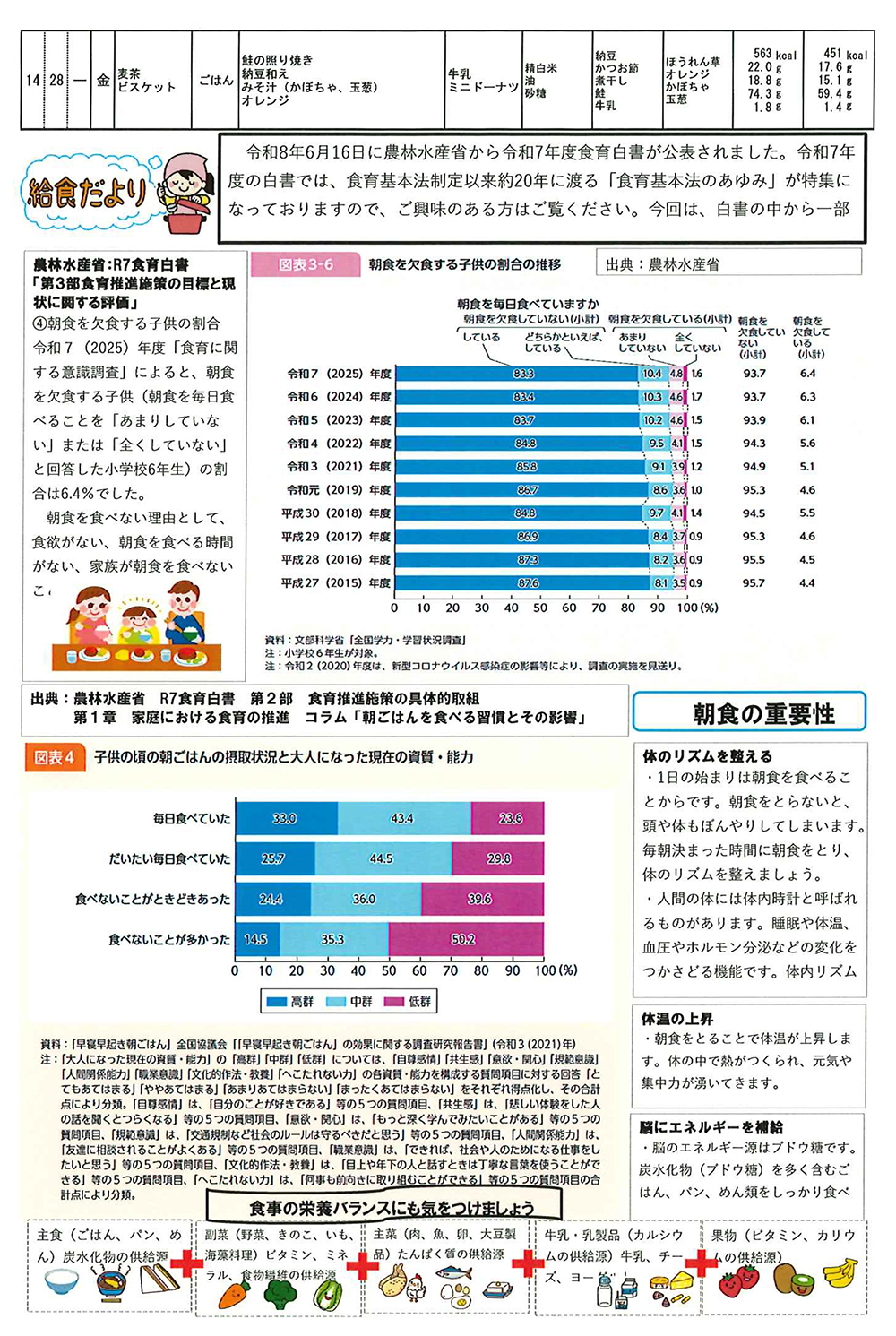 今月の給食・献立