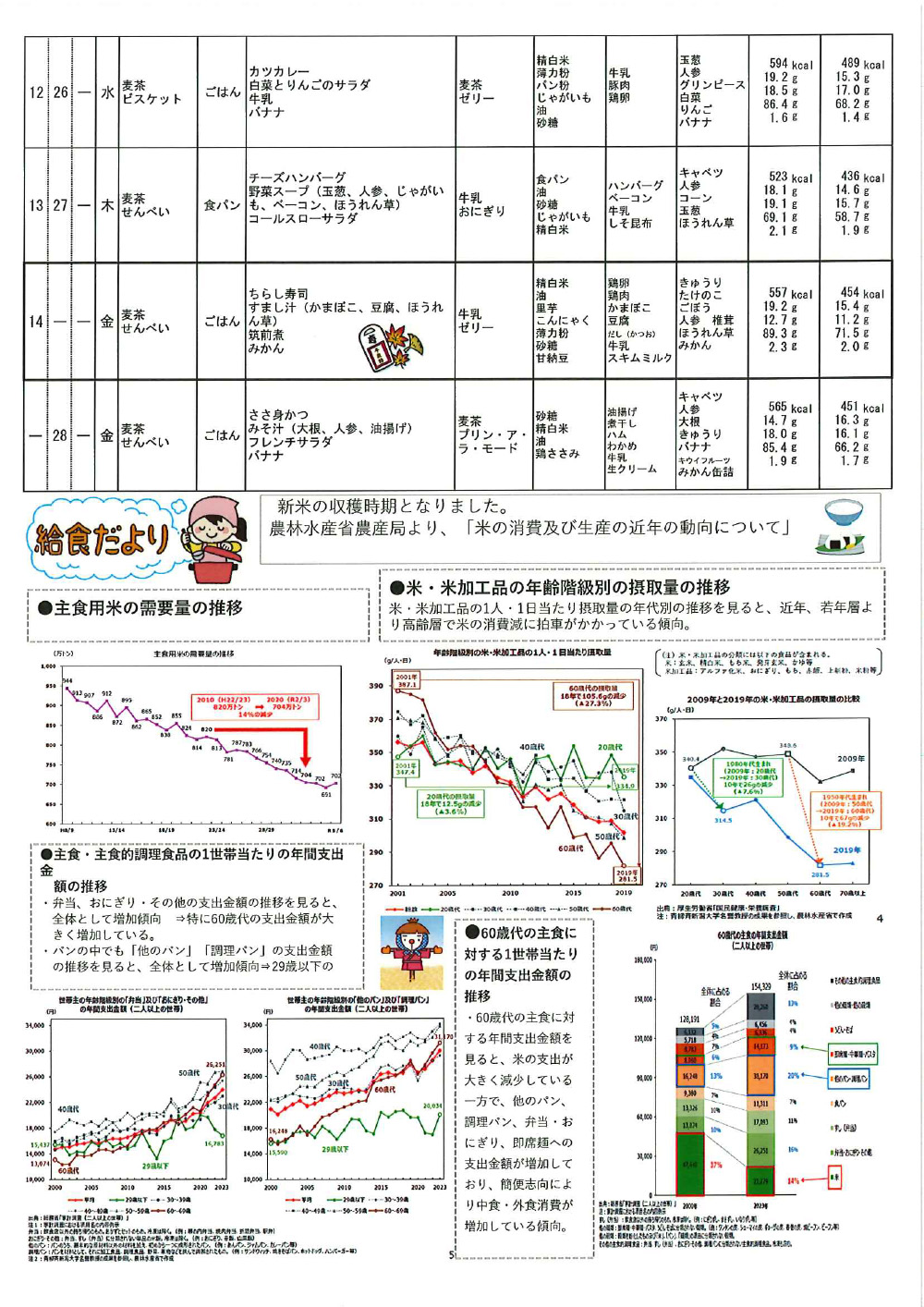 今月の給食・献立